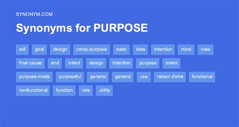 purpose synonym.